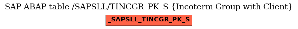 E-R Diagram for table /SAPSLL/TINCGR_PK_S (Incoterm Group with Client)