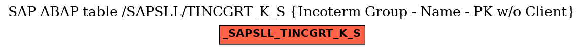 E-R Diagram for table /SAPSLL/TINCGRT_K_S (Incoterm Group - Name - PK w/o Client)