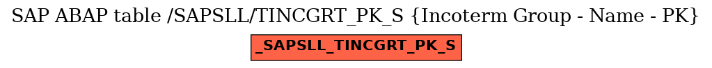 E-R Diagram for table /SAPSLL/TINCGRT_PK_S (Incoterm Group - Name - PK)