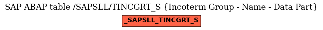 E-R Diagram for table /SAPSLL/TINCGRT_S (Incoterm Group - Name - Data Part)