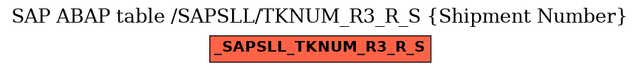 E-R Diagram for table /SAPSLL/TKNUM_R3_R_S (Shipment Number)