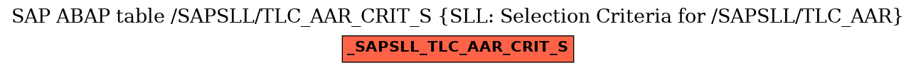 E-R Diagram for table /SAPSLL/TLC_AAR_CRIT_S (SLL: Selection Criteria for /SAPSLL/TLC_AAR)