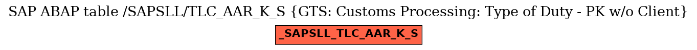 E-R Diagram for table /SAPSLL/TLC_AAR_K_S (GTS: Customs Processing: Type of Duty - PK w/o Client)