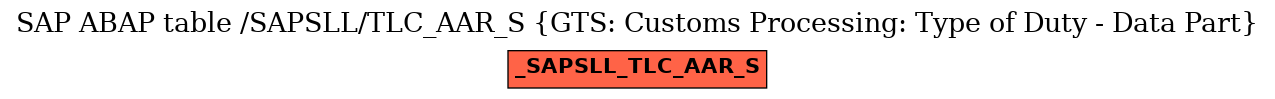 E-R Diagram for table /SAPSLL/TLC_AAR_S (GTS: Customs Processing: Type of Duty - Data Part)