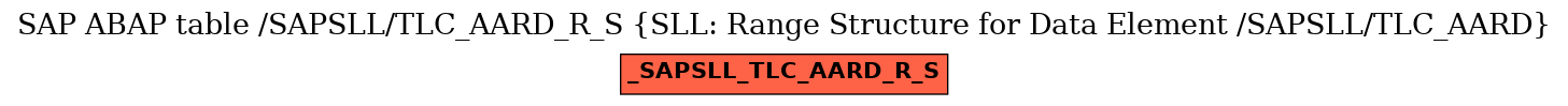 E-R Diagram for table /SAPSLL/TLC_AARD_R_S (SLL: Range Structure for Data Element /SAPSLL/TLC_AARD)