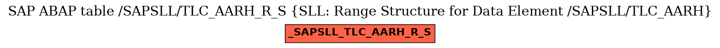 E-R Diagram for table /SAPSLL/TLC_AARH_R_S (SLL: Range Structure for Data Element /SAPSLL/TLC_AARH)