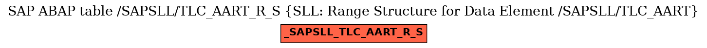 E-R Diagram for table /SAPSLL/TLC_AART_R_S (SLL: Range Structure for Data Element /SAPSLL/TLC_AART)