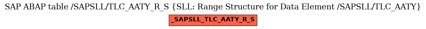 E-R Diagram for table /SAPSLL/TLC_AATY_R_S (SLL: Range Structure for Data Element /SAPSLL/TLC_AATY)