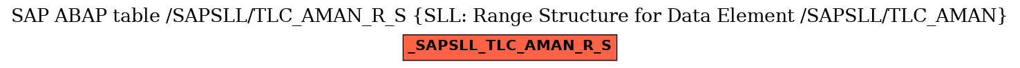 E-R Diagram for table /SAPSLL/TLC_AMAN_R_S (SLL: Range Structure for Data Element /SAPSLL/TLC_AMAN)