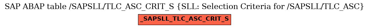 E-R Diagram for table /SAPSLL/TLC_ASC_CRIT_S (SLL: Selection Criteria for /SAPSLL/TLC_ASC)