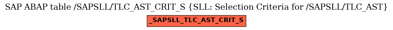 E-R Diagram for table /SAPSLL/TLC_AST_CRIT_S (SLL: Selection Criteria for /SAPSLL/TLC_AST)
