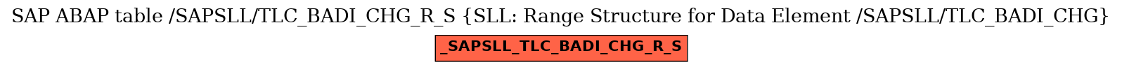 E-R Diagram for table /SAPSLL/TLC_BADI_CHG_R_S (SLL: Range Structure for Data Element /SAPSLL/TLC_BADI_CHG)