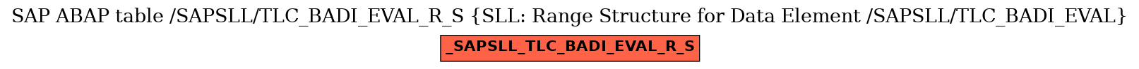 E-R Diagram for table /SAPSLL/TLC_BADI_EVAL_R_S (SLL: Range Structure for Data Element /SAPSLL/TLC_BADI_EVAL)