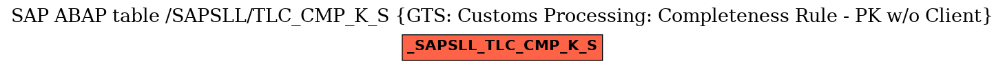 E-R Diagram for table /SAPSLL/TLC_CMP_K_S (GTS: Customs Processing: Completeness Rule - PK w/o Client)