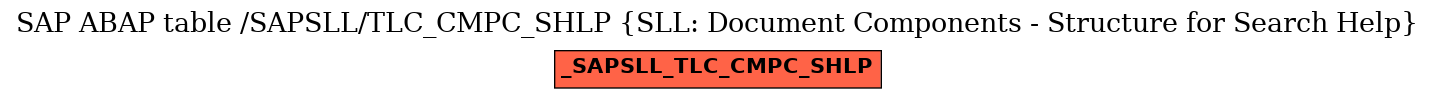 E-R Diagram for table /SAPSLL/TLC_CMPC_SHLP (SLL: Document Components - Structure for Search Help)