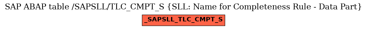 E-R Diagram for table /SAPSLL/TLC_CMPT_S (SLL: Name for Completeness Rule - Data Part)