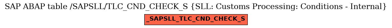 E-R Diagram for table /SAPSLL/TLC_CND_CHECK_S (SLL: Customs Processing: Conditions - Internal)