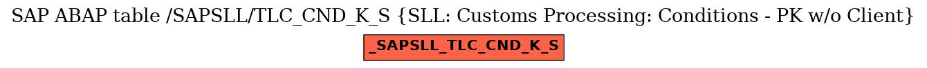 E-R Diagram for table /SAPSLL/TLC_CND_K_S (SLL: Customs Processing: Conditions - PK w/o Client)