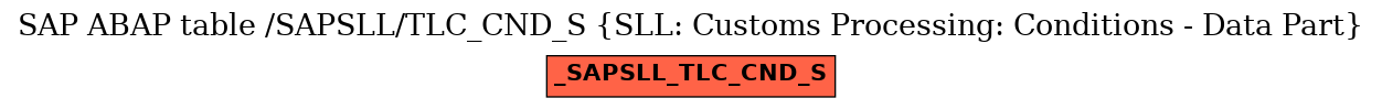 E-R Diagram for table /SAPSLL/TLC_CND_S (SLL: Customs Processing: Conditions - Data Part)