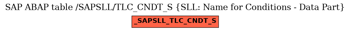 E-R Diagram for table /SAPSLL/TLC_CNDT_S (SLL: Name for Conditions - Data Part)