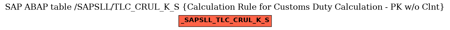 E-R Diagram for table /SAPSLL/TLC_CRUL_K_S (Calculation Rule for Customs Duty Calculation - PK w/o Clnt)