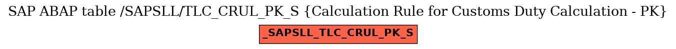 E-R Diagram for table /SAPSLL/TLC_CRUL_PK_S (Calculation Rule for Customs Duty Calculation - PK)