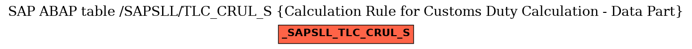 E-R Diagram for table /SAPSLL/TLC_CRUL_S (Calculation Rule for Customs Duty Calculation - Data Part)