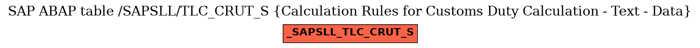 E-R Diagram for table /SAPSLL/TLC_CRUT_S (Calculation Rules for Customs Duty Calculation - Text - Data)