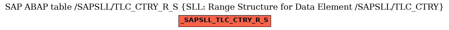 E-R Diagram for table /SAPSLL/TLC_CTRY_R_S (SLL: Range Structure for Data Element /SAPSLL/TLC_CTRY)