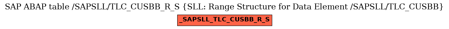 E-R Diagram for table /SAPSLL/TLC_CUSBB_R_S (SLL: Range Structure for Data Element /SAPSLL/TLC_CUSBB)