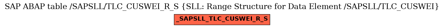 E-R Diagram for table /SAPSLL/TLC_CUSWEI_R_S (SLL: Range Structure for Data Element /SAPSLL/TLC_CUSWEI)