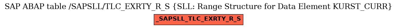 E-R Diagram for table /SAPSLL/TLC_EXRTY_R_S (SLL: Range Structure for Data Element KURST_CURR)