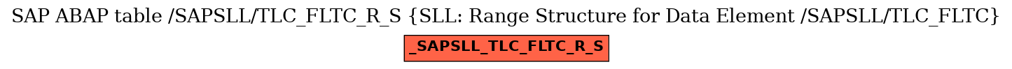 E-R Diagram for table /SAPSLL/TLC_FLTC_R_S (SLL: Range Structure for Data Element /SAPSLL/TLC_FLTC)