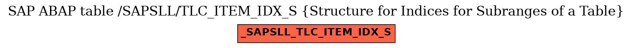 E-R Diagram for table /SAPSLL/TLC_ITEM_IDX_S (Structure for Indices for Subranges of a Table)