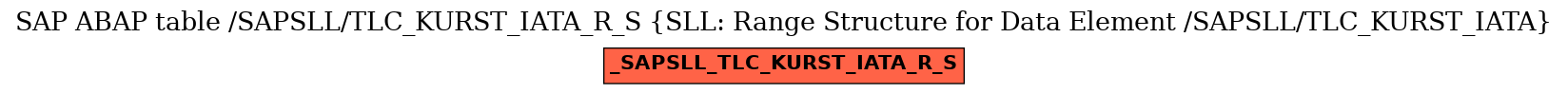 E-R Diagram for table /SAPSLL/TLC_KURST_IATA_R_S (SLL: Range Structure for Data Element /SAPSLL/TLC_KURST_IATA)