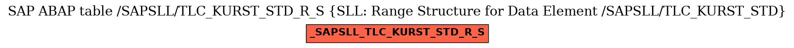 E-R Diagram for table /SAPSLL/TLC_KURST_STD_R_S (SLL: Range Structure for Data Element /SAPSLL/TLC_KURST_STD)