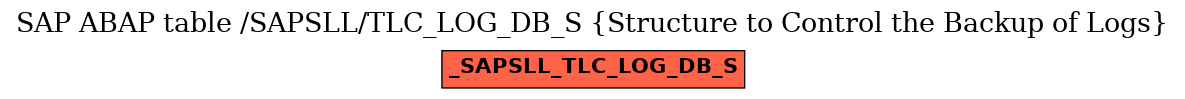 E-R Diagram for table /SAPSLL/TLC_LOG_DB_S (Structure to Control the Backup of Logs)