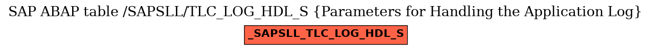 E-R Diagram for table /SAPSLL/TLC_LOG_HDL_S (Parameters for Handling the Application Log)