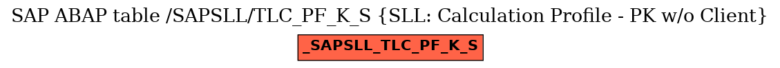 E-R Diagram for table /SAPSLL/TLC_PF_K_S (SLL: Calculation Profile - PK w/o Client)