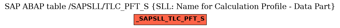 E-R Diagram for table /SAPSLL/TLC_PFT_S (SLL: Name for Calculation Profile - Data Part)