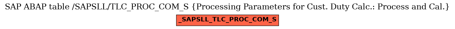 E-R Diagram for table /SAPSLL/TLC_PROC_COM_S (Processing Parameters for Cust. Duty Calc.: Process and Cal.)