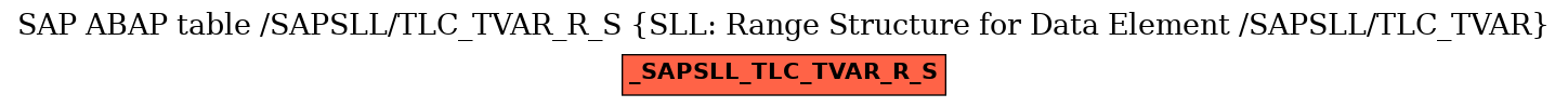 E-R Diagram for table /SAPSLL/TLC_TVAR_R_S (SLL: Range Structure for Data Element /SAPSLL/TLC_TVAR)