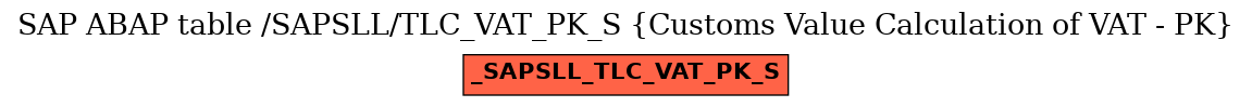 E-R Diagram for table /SAPSLL/TLC_VAT_PK_S (Customs Value Calculation of VAT - PK)