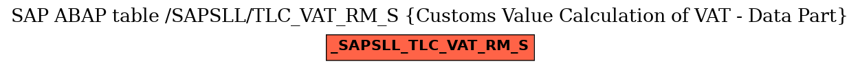 E-R Diagram for table /SAPSLL/TLC_VAT_RM_S (Customs Value Calculation of VAT - Data Part)