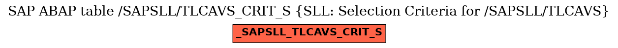 E-R Diagram for table /SAPSLL/TLCAVS_CRIT_S (SLL: Selection Criteria for /SAPSLL/TLCAVS)