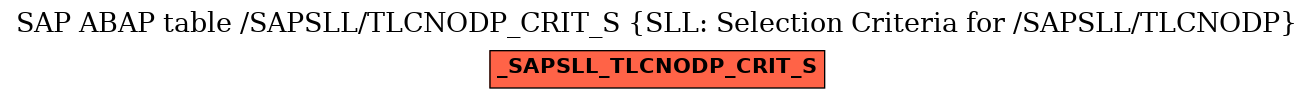 E-R Diagram for table /SAPSLL/TLCNODP_CRIT_S (SLL: Selection Criteria for /SAPSLL/TLCNODP)