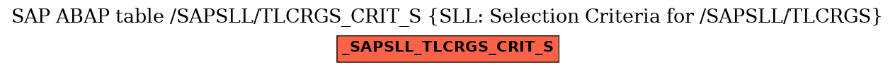 E-R Diagram for table /SAPSLL/TLCRGS_CRIT_S (SLL: Selection Criteria for /SAPSLL/TLCRGS)