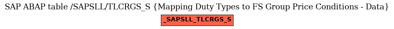 E-R Diagram for table /SAPSLL/TLCRGS_S (Mapping Duty Types to FS Group Price Conditions - Data)