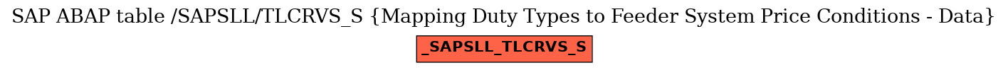 E-R Diagram for table /SAPSLL/TLCRVS_S (Mapping Duty Types to Feeder System Price Conditions - Data)