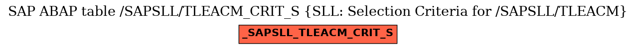 E-R Diagram for table /SAPSLL/TLEACM_CRIT_S (SLL: Selection Criteria for /SAPSLL/TLEACM)